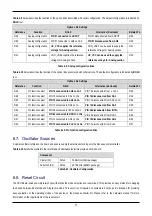 Preview for 15 page of Renesas R8C/2D User Manual