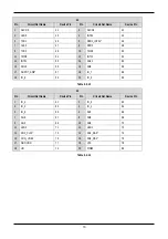 Preview for 20 page of Renesas R8C/2D User Manual