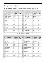 Preview for 21 page of Renesas R8C/2D User Manual