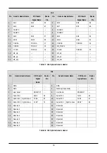 Preview for 22 page of Renesas R8C/2D User Manual