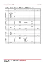 Preview for 27 page of Renesas R8C series Hardware Manual