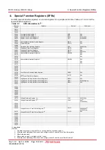 Preview for 33 page of Renesas R8C series Hardware Manual