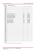 Preview for 34 page of Renesas R8C series Hardware Manual