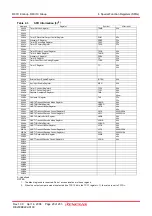 Preview for 35 page of Renesas R8C series Hardware Manual