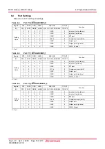 Preview for 50 page of Renesas R8C series Hardware Manual