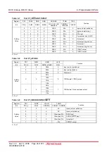 Preview for 51 page of Renesas R8C series Hardware Manual