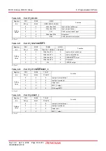 Preview for 52 page of Renesas R8C series Hardware Manual