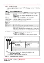 Preview for 124 page of Renesas R8C series Hardware Manual