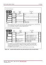 Preview for 147 page of Renesas R8C series Hardware Manual