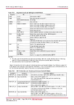 Preview for 173 page of Renesas R8C series Hardware Manual