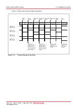 Preview for 200 page of Renesas R8C series Hardware Manual