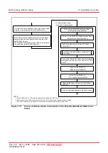 Preview for 202 page of Renesas R8C series Hardware Manual