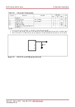 Preview for 218 page of Renesas R8C series Hardware Manual