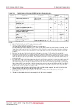 Preview for 219 page of Renesas R8C series Hardware Manual