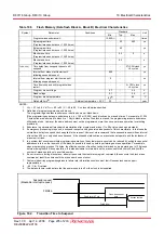 Preview for 220 page of Renesas R8C series Hardware Manual