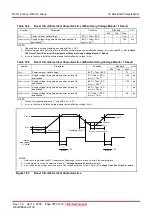 Preview for 222 page of Renesas R8C series Hardware Manual