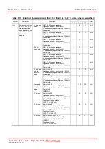 Preview for 225 page of Renesas R8C series Hardware Manual