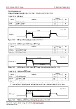 Preview for 226 page of Renesas R8C series Hardware Manual