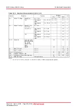 Preview for 228 page of Renesas R8C series Hardware Manual