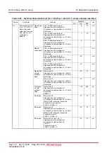 Preview for 229 page of Renesas R8C series Hardware Manual