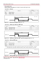 Preview for 230 page of Renesas R8C series Hardware Manual