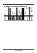 Предварительный просмотр 15 страницы Renesas R8C/Tiny Series Software Manual