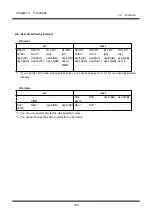 Предварительный просмотр 117 страницы Renesas R8C/Tiny Series Software Manual