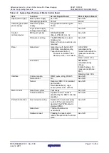 Предварительный просмотр 11 страницы Renesas RAA3064002GFP Reference Manual