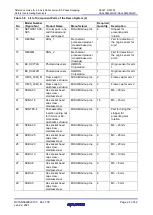 Предварительный просмотр 24 страницы Renesas RAA3064002GFP Reference Manual