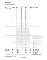 Предварительный просмотр 3 страницы Renesas RD74LVC14B Datasheet