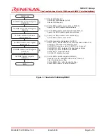 Preview for 8 page of Renesas REJ06B0732-0100 Application Note