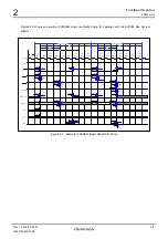 Предварительный просмотр 24 страницы Renesas Renasas Single-Chip Microcomputer SH7086 User Manual