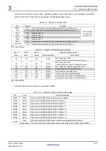 Предварительный просмотр 57 страницы Renesas Renasas Single-Chip Microcomputer SH7086 User Manual