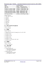 Preview for 46 page of Renesas Renesas Synergy AE-CLOUD2 User Manual