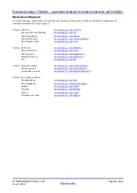 Preview for 47 page of Renesas Renesas Synergy AE-CLOUD2 User Manual