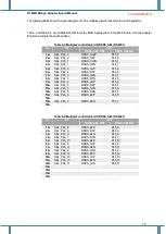 Предварительный просмотр 15 страницы Renesas RH850/D1x Hardware User Manual