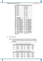 Предварительный просмотр 23 страницы Renesas RH850/D1x Hardware User Manual