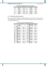 Предварительный просмотр 25 страницы Renesas RH850/D1x Hardware User Manual