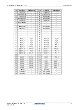 Предварительный просмотр 15 страницы Renesas RH850/F1 Series User Manual