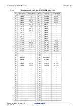 Предварительный просмотр 16 страницы Renesas RH850/F1 Series User Manual