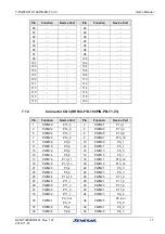 Предварительный просмотр 17 страницы Renesas RH850/F1 Series User Manual