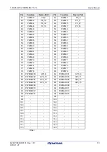 Предварительный просмотр 18 страницы Renesas RH850/F1 Series User Manual