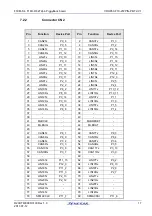 Предварительный просмотр 17 страницы Renesas RH850/F1KH-D8 233pin User Manual