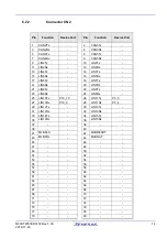 Предварительный просмотр 14 страницы Renesas RH850/F1Kx Series User Manual