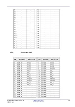 Предварительный просмотр 15 страницы Renesas RH850/F1Kx Series User Manual