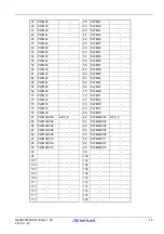 Предварительный просмотр 16 страницы Renesas RH850/F1Kx Series User Manual