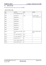 Preview for 20 page of Renesas RH850 Series User Manual