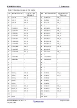 Предварительный просмотр 28 страницы Renesas RH850/U2A 144pin User Manual