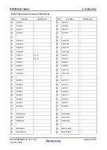 Предварительный просмотр 30 страницы Renesas RH850/U2A 144pin User Manual