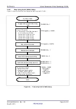 Preview for 29 page of Renesas RL78/G13 Operation